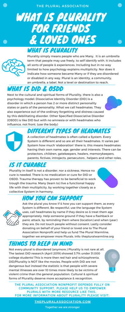 Plurality infographic