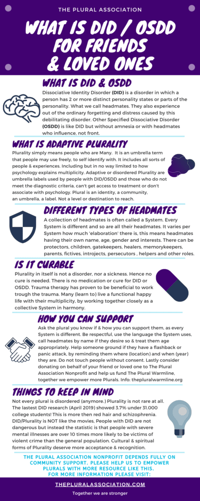 did osdd inforgraphic