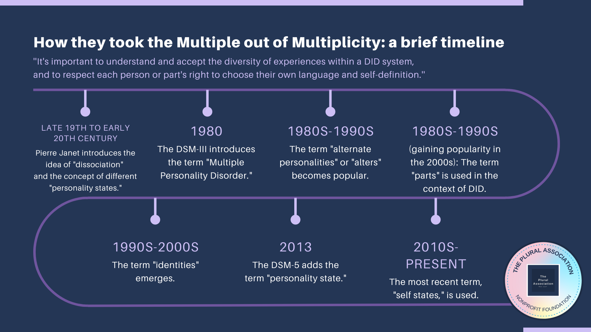 Image of the timeline, as explained in the text above.